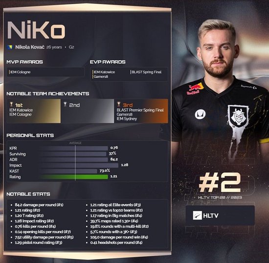 安全至上！PGL Major选手若新冠检测阳性或将失去参赛资格