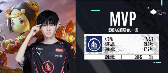 Falcons , FaZe, aurora , 和 FURIA Esports 距离 FISSURE Playground 2 资格赛仅一步之遥