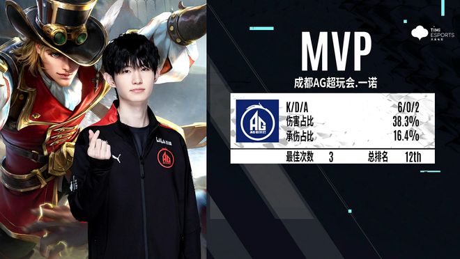 爆冷概率
