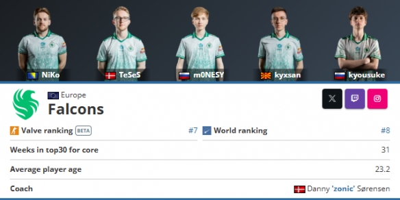 北美FLY成为全球第11支锁定S14世界赛席位的队伍